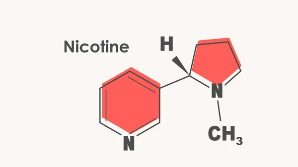 Structurele chemische formule van nicotine. Infografische illustratie. — Stockvector