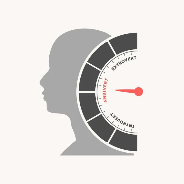 외향적 이고, 주위적 이고 내성적 인 단어들 과 수준의 크기와 인간의 머리 실루엣 — 스톡 벡터