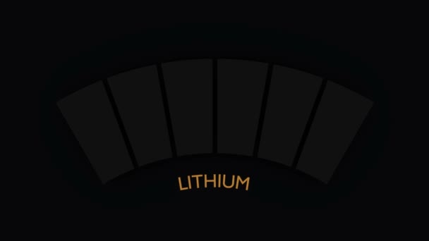 Lithium niveau abstracte schaal. Meting van de voedingswaarde. 3D-weergave — Stockvideo