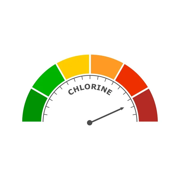 Scala astratta del livello di cloro. Misurazione del valore alimentare — Vettoriale Stock