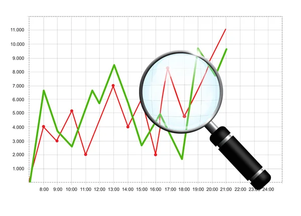 Zakelijke grafiek met Vergrootglas geïsoleerd over Wit — Stockfoto