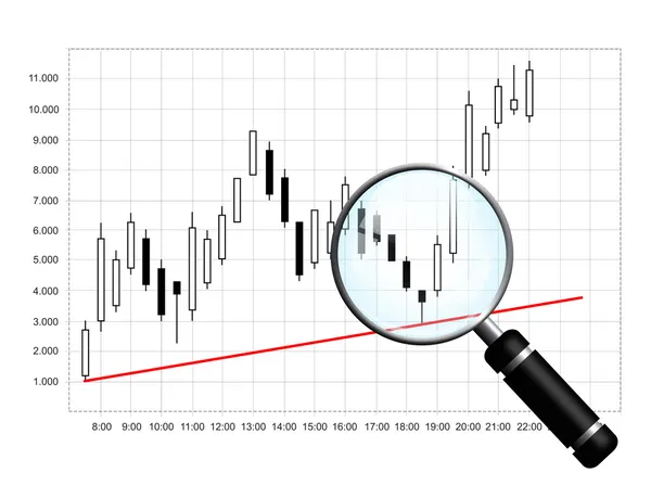 Japanese candlestick chart with magnifying glass isolated over w — Stock Photo, Image