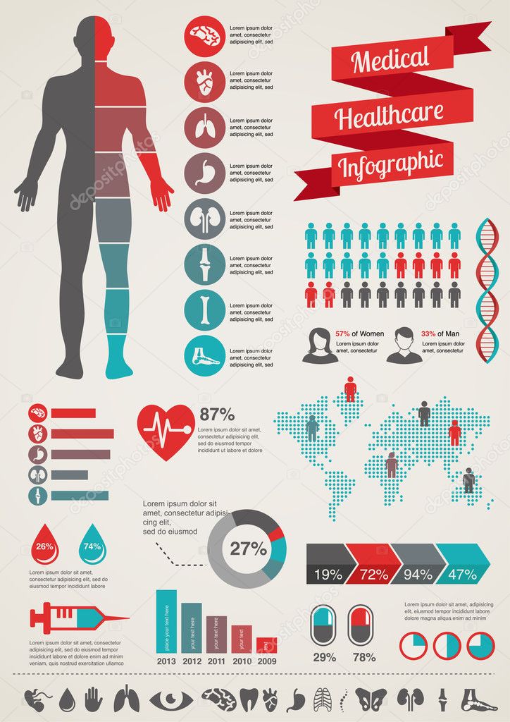 Medical and healthcare infographics