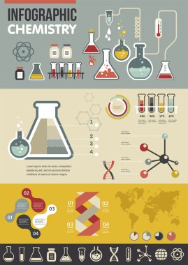 Kimya Infographic