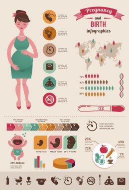 Gebelik ve doğum infographics, simge seti