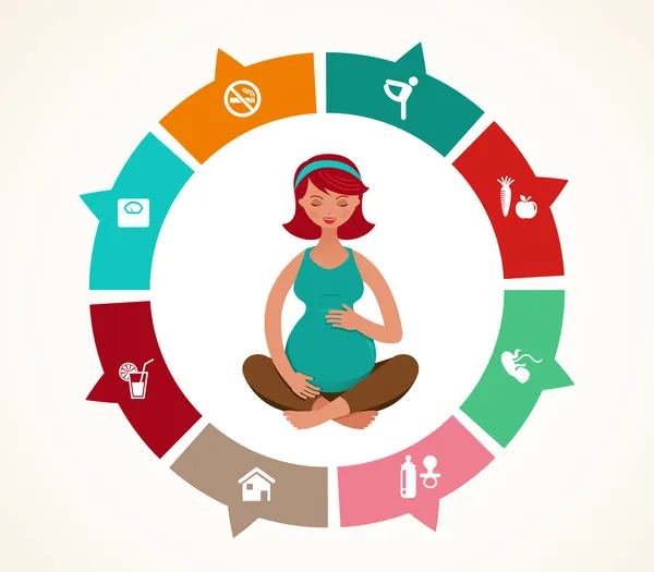 Grossesse et naissance infographie, yoga — Image vectorielle