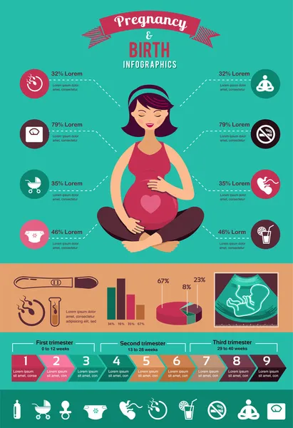 Infografiken für Schwangerschaft und Geburt, Symbolset — Stockvektor