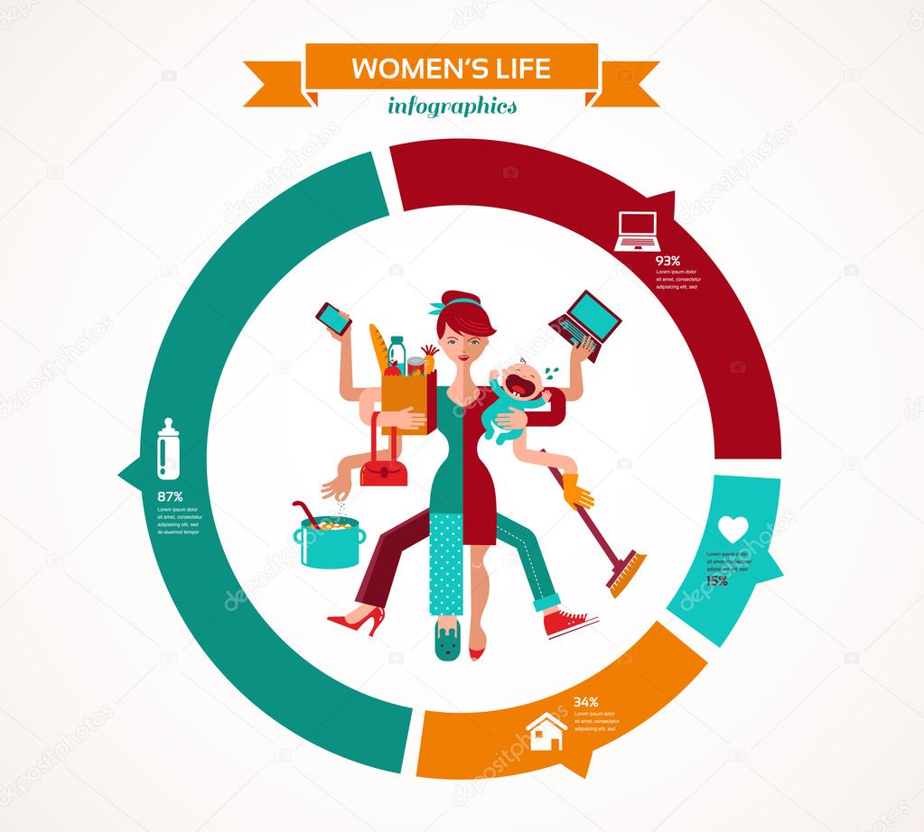 Super Mom infographic - mother with baby, working, coocking, cleaning and make a shopping