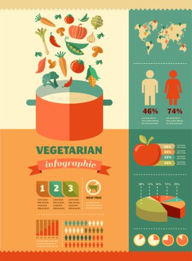 vejetaryen ve vegan, sağlıklı organik Infographic