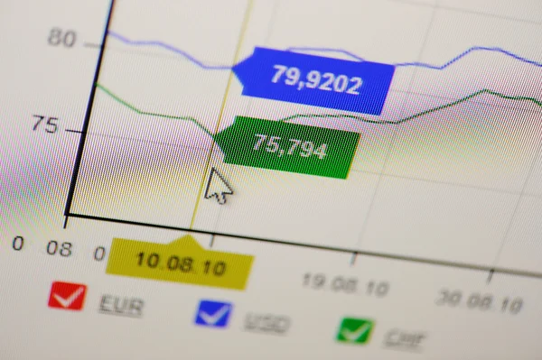 Diagrama de stock en la pantalla —  Fotos de Stock