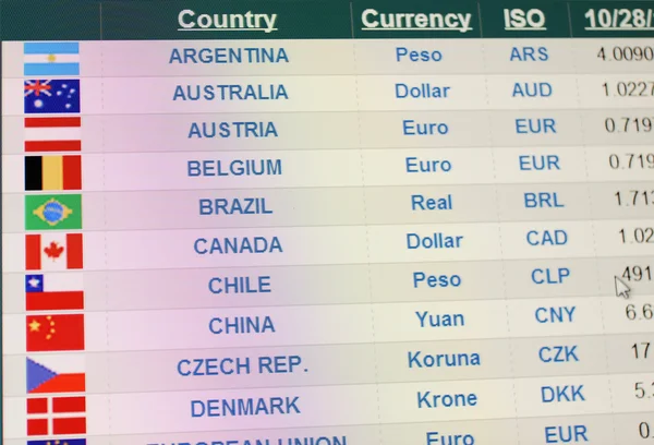 Currencies, financial stats on computer screen — Stock Photo, Image