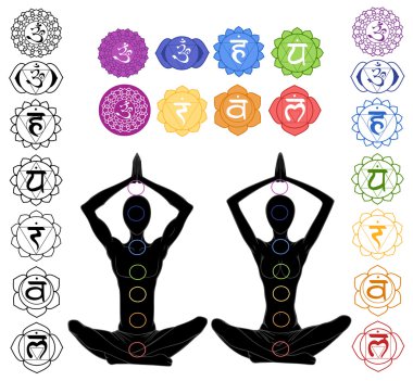 Yoga konumu