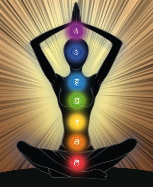Yoga konumu