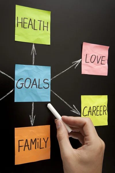 Hand Showing Goals Diagram on Blackboard — Stok fotoğraf