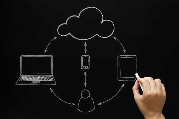 Cloud computing concept schoolbord — Stockfoto