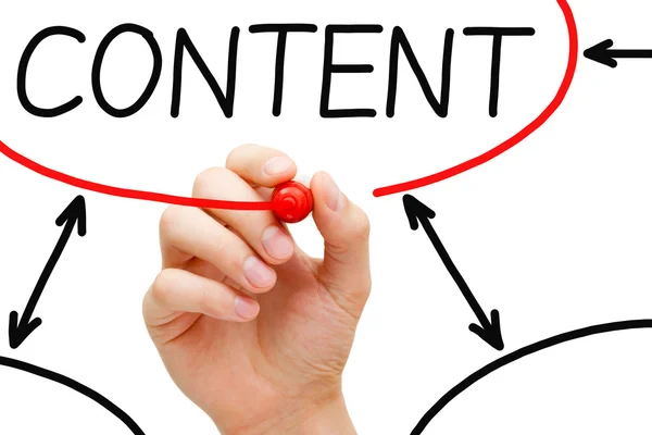 content optimization