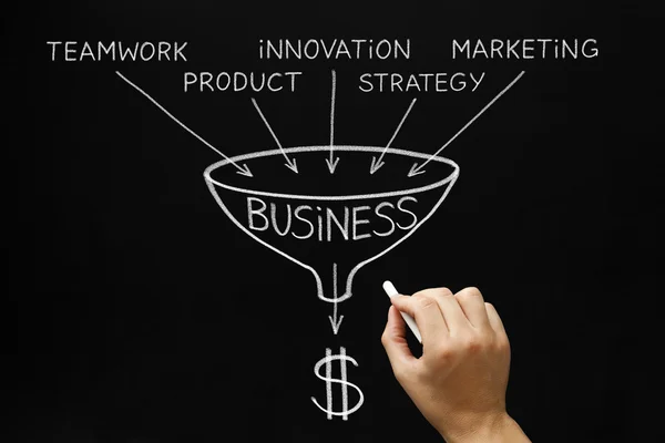Business concept schoolbord — Stockfoto
