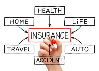 Insurance Flow Chart Hand clipart
