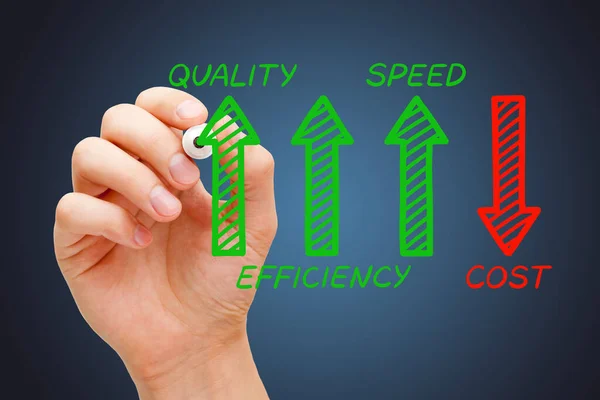 Handtekening Business Diagram Concept Het Verhogen Van Efficiëntie Kwaliteit Snelheid — Stockfoto
