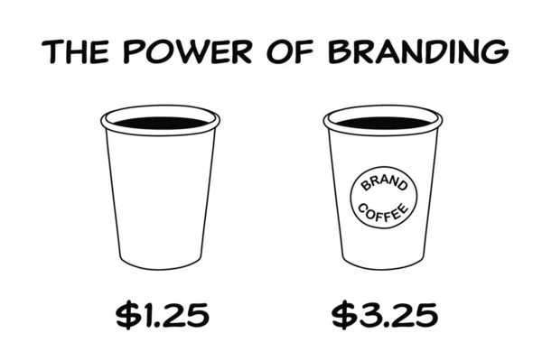 Бізнес Концепція Про Силу Брендингу Двома Кавовими Чашками Один Брендований Стокова Картинка