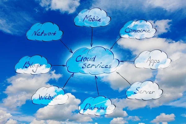 Cloud services — Stock Photo, Image