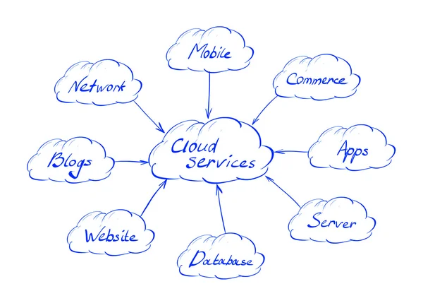 Servicios en nube — Foto de Stock