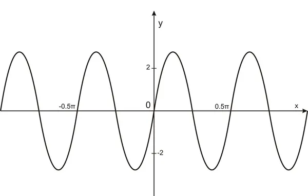 Trigonometrie — Stockfoto