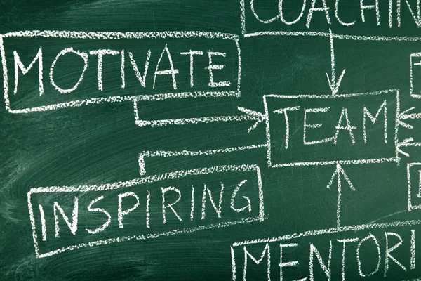 yazı tahtası üzerinde takım yapı diyagramı