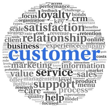 müşteri hizmet kavramı kelime tag cloud beyaz