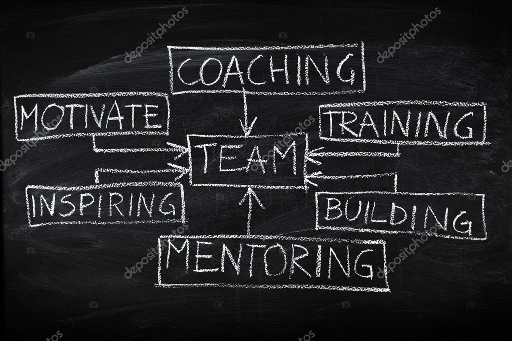 Team building and coaching flow chart on chalkboard Stock Photo by ...