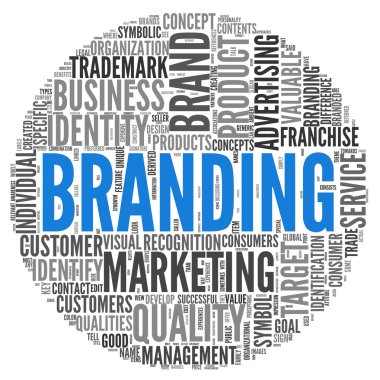 tag cloud kavramı