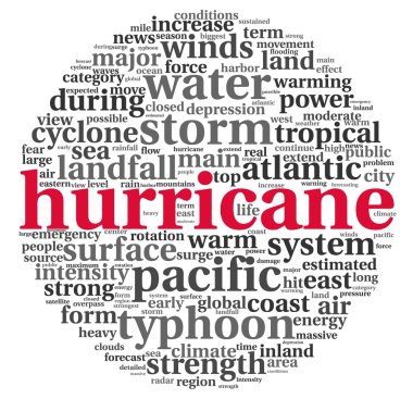 Kasırga kavramı kelime etiket bulutu