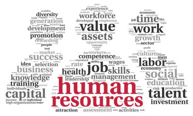 insan kaynakları kavramı tag cloud