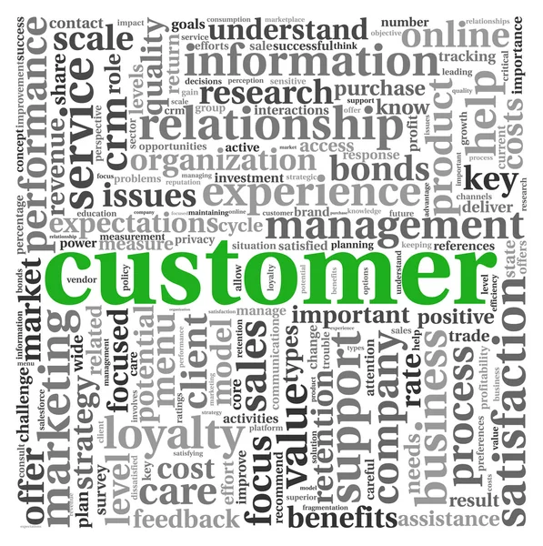 Customer service concept in word cloud — Stock Photo, Image