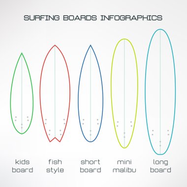 Surfboards set infographics. Flat design. Vector clipart