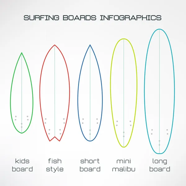 Tavole da surf set infografiche. Design piatto. Vettore — Vettoriale Stock