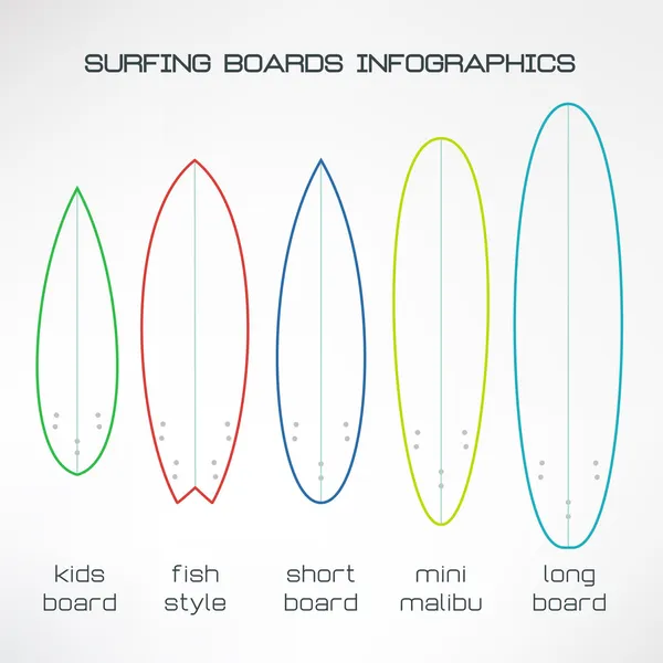 Las tablas de surf establecen infografías. Diseño plano. Vector — Vector de stock