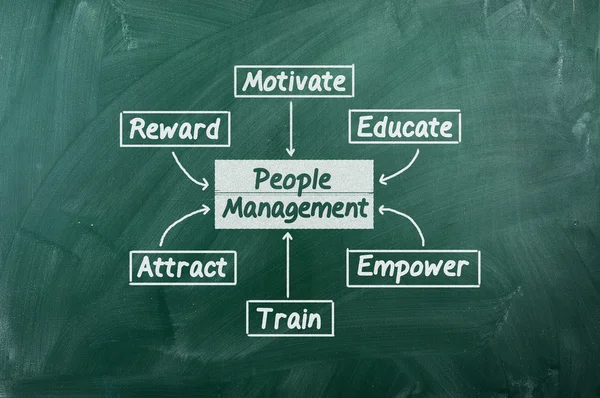 People Management — Stock Photo, Image