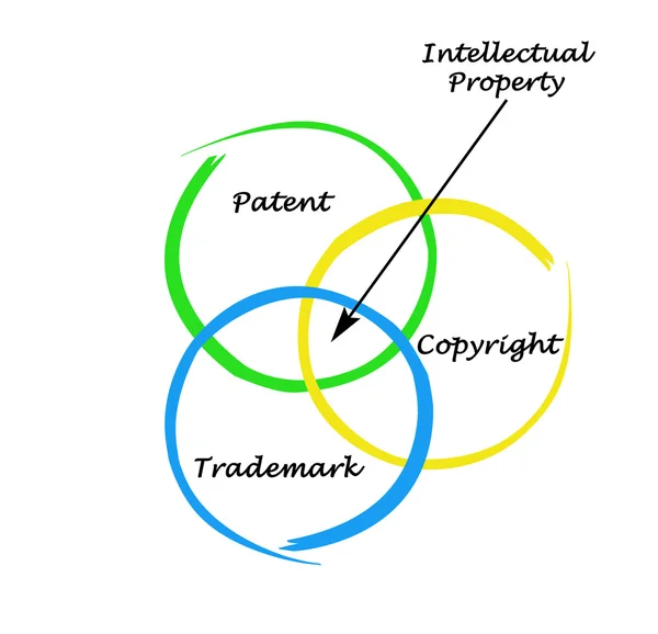 Tutela della proprietà intellettuale — Foto Stock