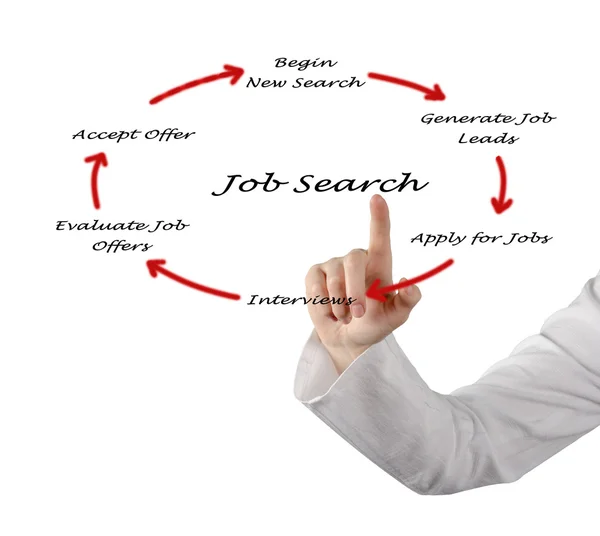 Διάγραμμα αναζήτησης εργασίας — Φωτογραφία Αρχείου