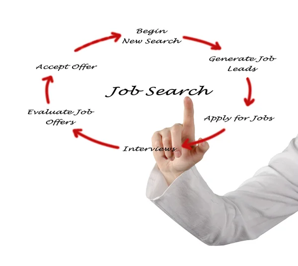 Diagramm der Jobsuche — Stockfoto