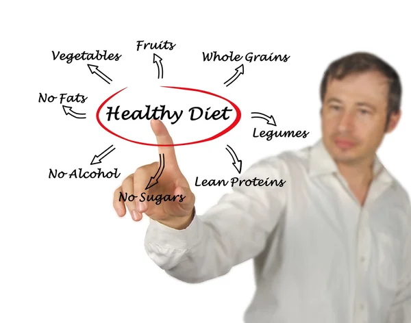 Presentation of healthy diet — Stock Photo, Image