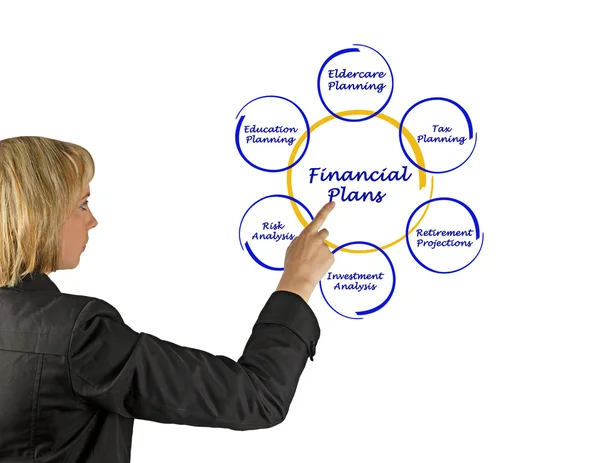 Diagram van financieel plan — Stockfoto