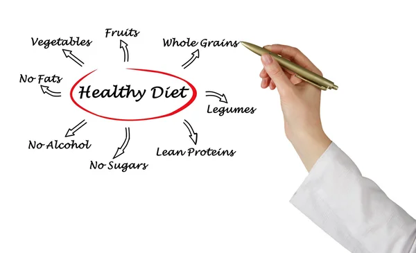 Presentation of healthy diet — Stock Photo, Image