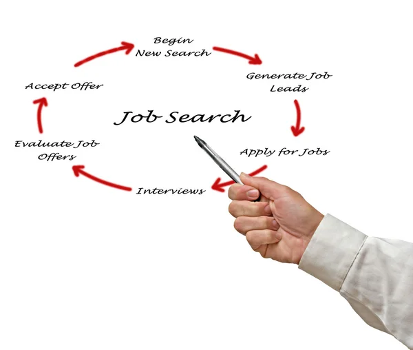 Diagramme de recherche d'emploi — Photo