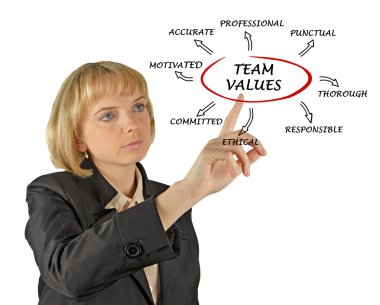 Team values and norms clipart