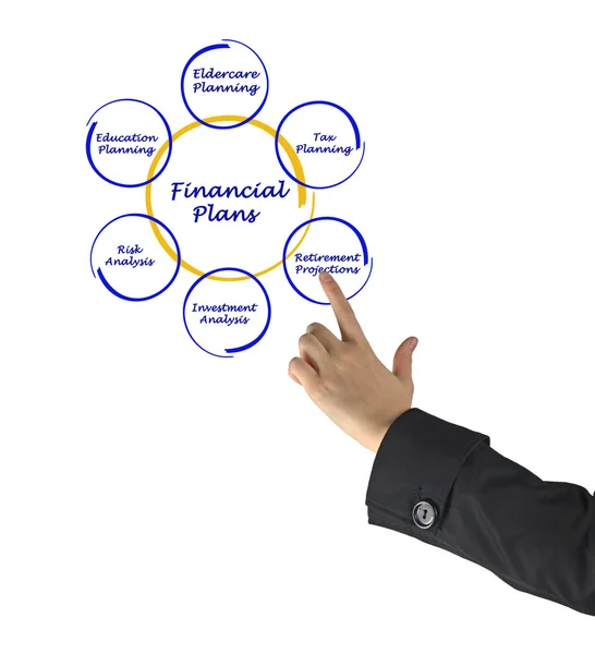 Diagrama do plano financeiro — Fotografia de Stock
