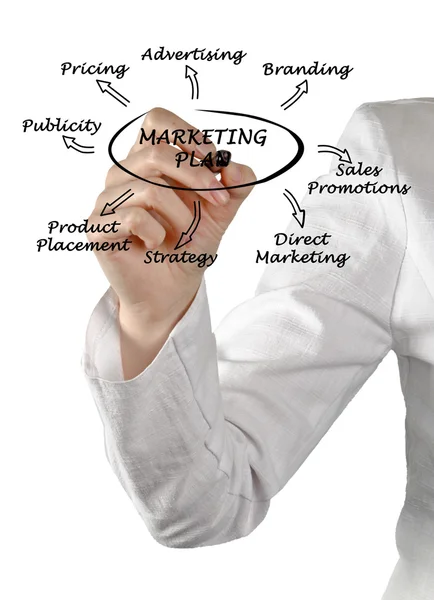 Präsentation der Marketingstrategie — Stockfoto