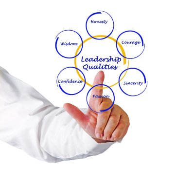 Diagram of leadership qualities clipart