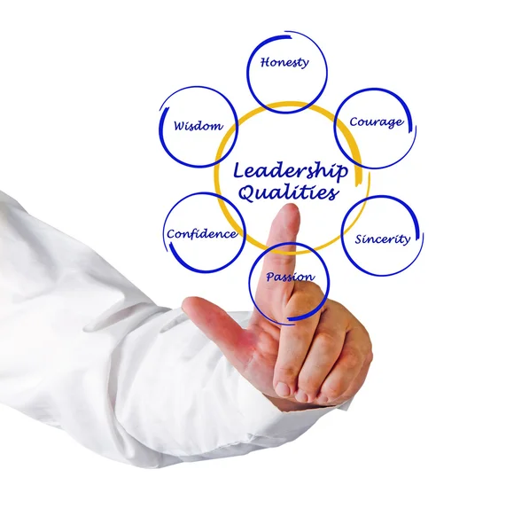 Diagram of leadership qualities — Stock Photo, Image